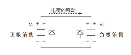 鋁電解電容器的使用壽命是多久？-櫻拓貿易[NCC黑金鋼電容]