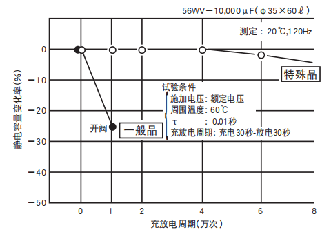 鋁電解電容器的使用壽命是多久？-櫻拓貿易[NCC黑金鋼電容]