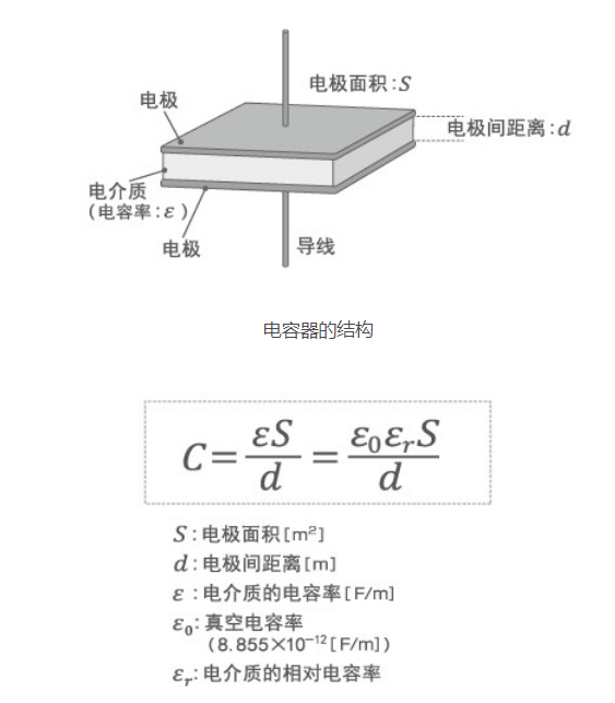 「黑金剛電容」電容器的結(jié)構(gòu)、原理及作用