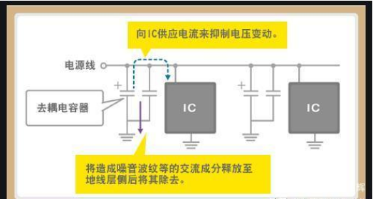 「黑金剛電容」電容是怎么放大電壓的？