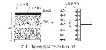 什么是超級(jí)電容？超級(jí)電容器的原理及特點(diǎn)是什么